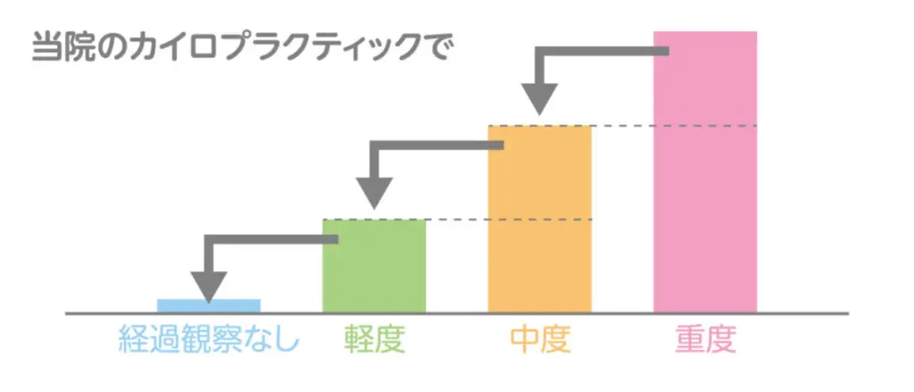 側弯症でお悩みなら｜姿勢本著者が院長の三鷹の整体・カイロプラクティック