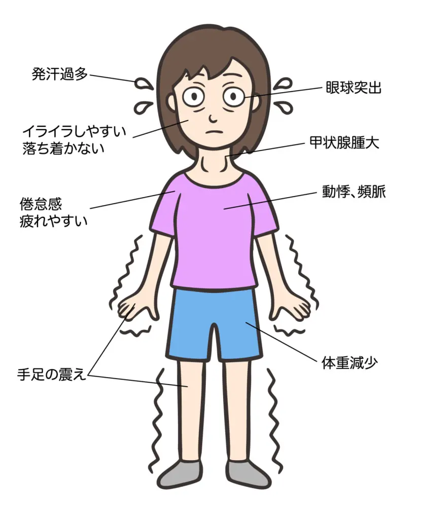 バセドウ 病 やってはいけない 事